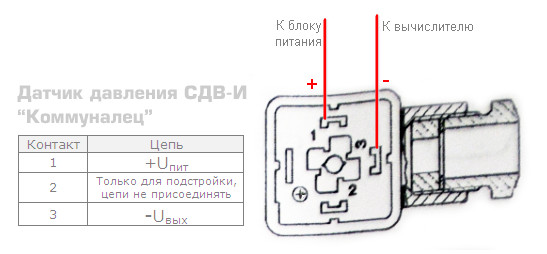 Разъемы датчика давления СДВ-И Коммуналец