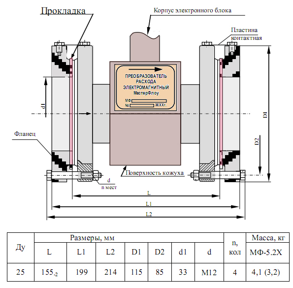 Размеры расходомера Мастерфлоу ду25